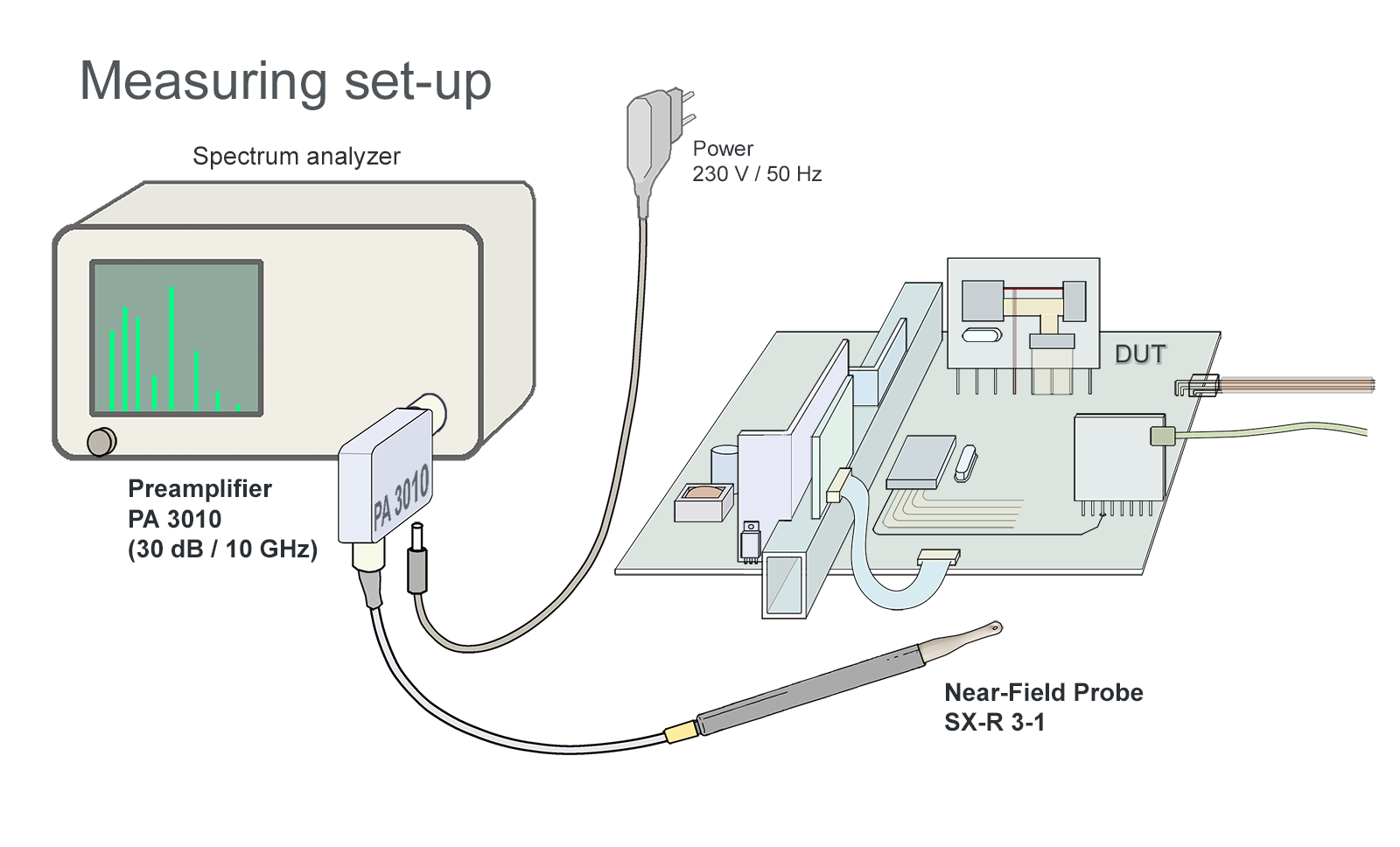 Measurement set-up near-field probes